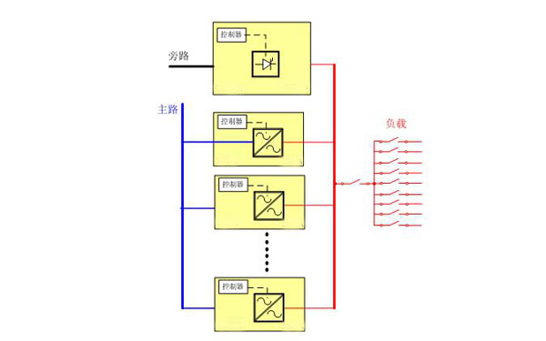 集中旁路架构图