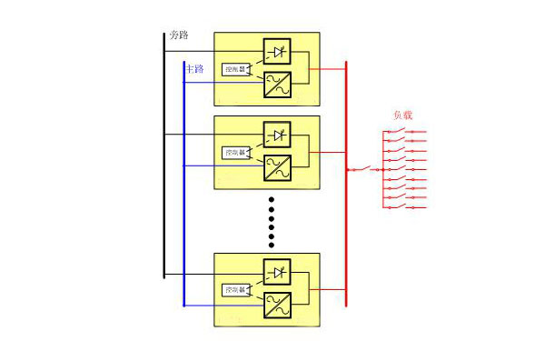 分散旁路架构图